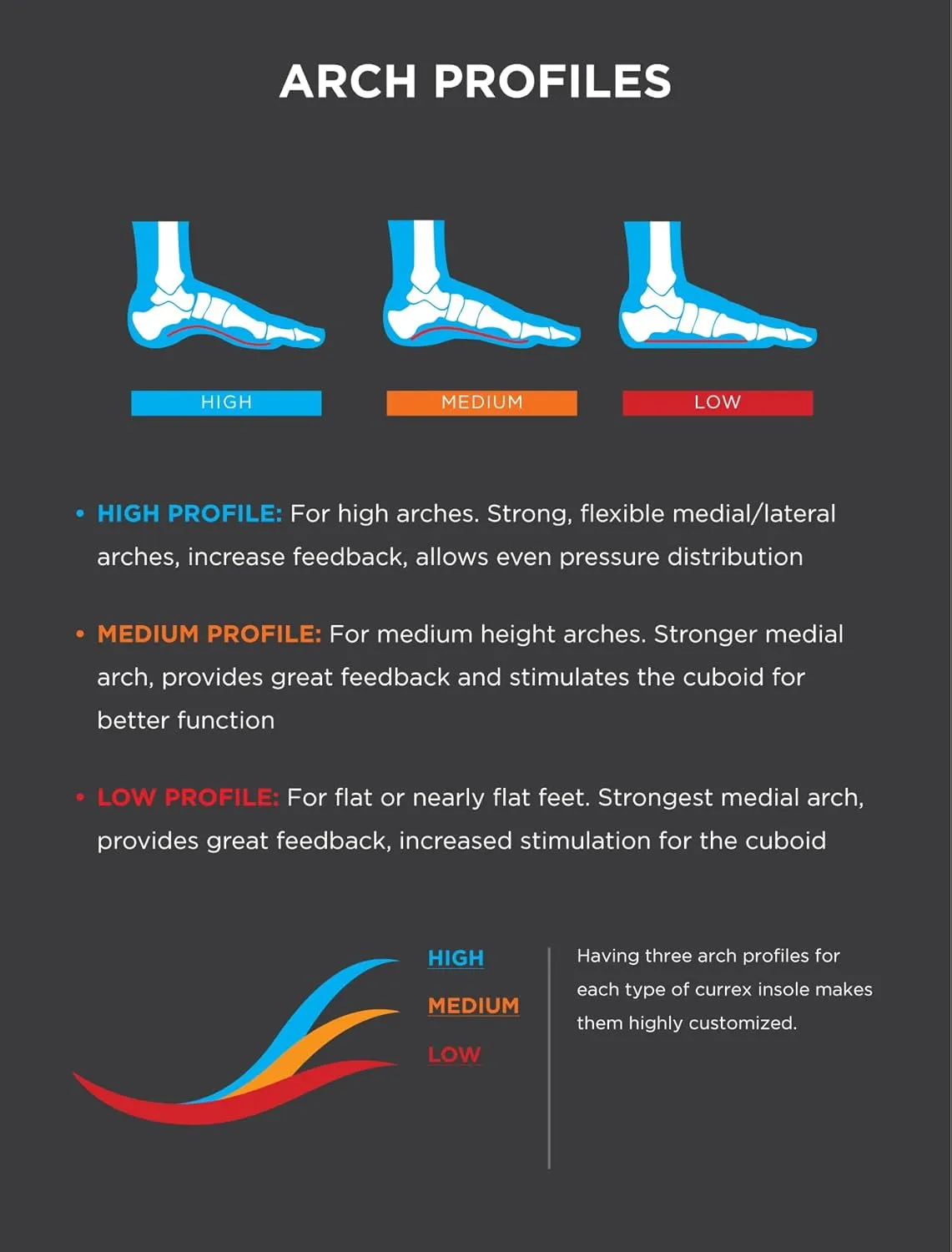 CURREX HikePro Insoles for Hiking Boots & Shoes  Shock Absorbing Inserts to Help Reduce Fatigue and Increase Performance  Anti-Slip Heel Surface for Stability  for Men & Women  High Arch, 2X
