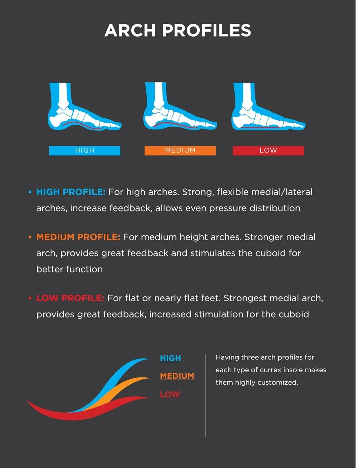 CURREX HikePro Insoles for Hiking Boots & Shoes  Shock Absorbing Inserts to Help Reduce Fatigue and Increase Performance  Anti-Slip Heel Surface for Stability  for Men & Women  High Arch, 2X