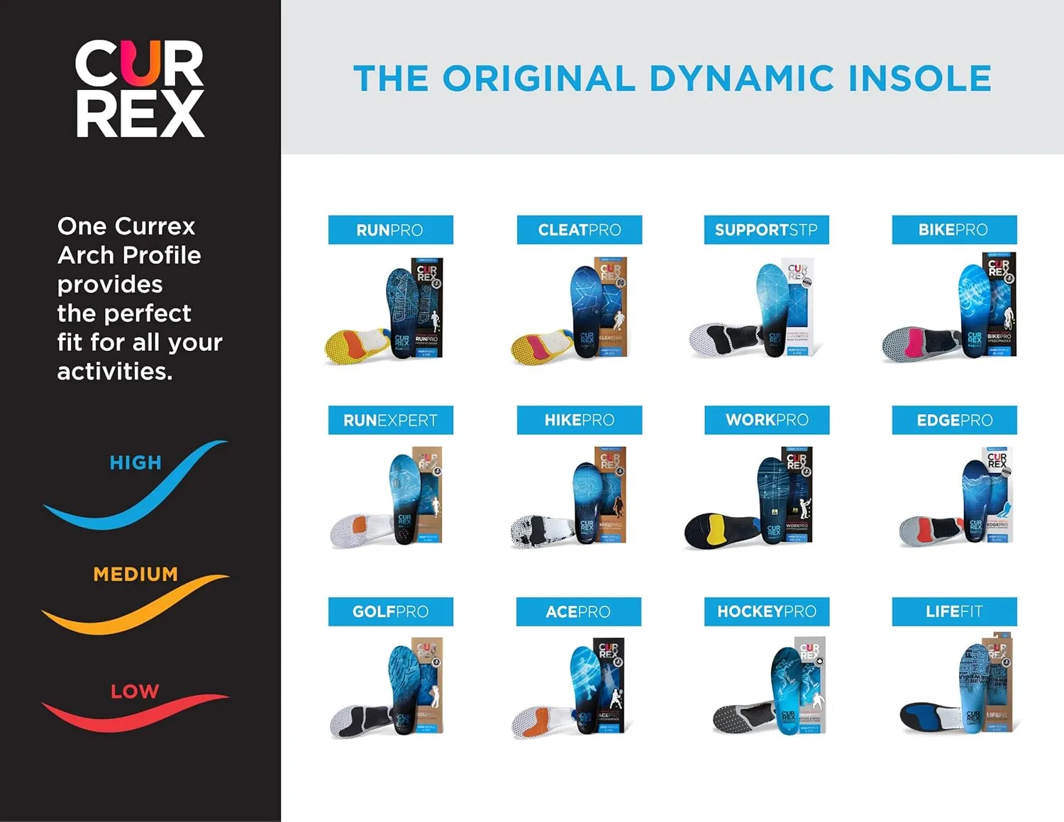 CURREX HikePro Insoles for Hiking Boots & Shoes  Shock Absorbing Inserts to Help Reduce Fatigue and Increase Performance  Anti-Slip Heel Surface for Stability  for Men & Women  High Arch, 2X