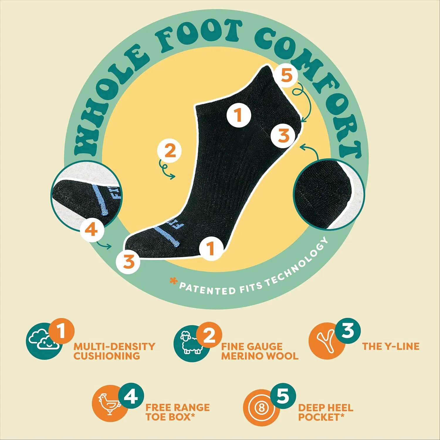 FITS Ultra Light No Show Running Socks for Men and Women, Merino Wool, Athletic Socks, Whole Foot Comfort