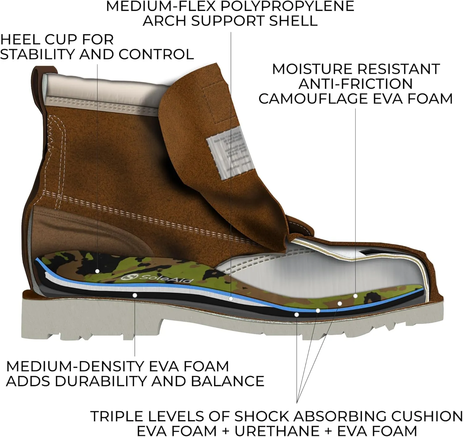 SoleAid Work III Performance Insoles - Anti-Fatigue Medium Flex Arch Support Comfort Orthotic Shoe/Boot Insert - Triple Layered Shock-Absorbing Foam Cushioned Insole (Women - / Men 14-15)