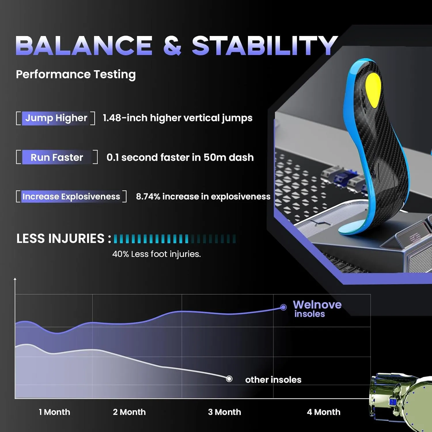 Welnove Carbon Fiber Sport Insoles with Arch Support, Shock Absorbing Performance Insoles for High Impact Sport- Increased Performance,Injury Protection- for Roomy Fit - 9.5-10.5 Men, 11-12 Women